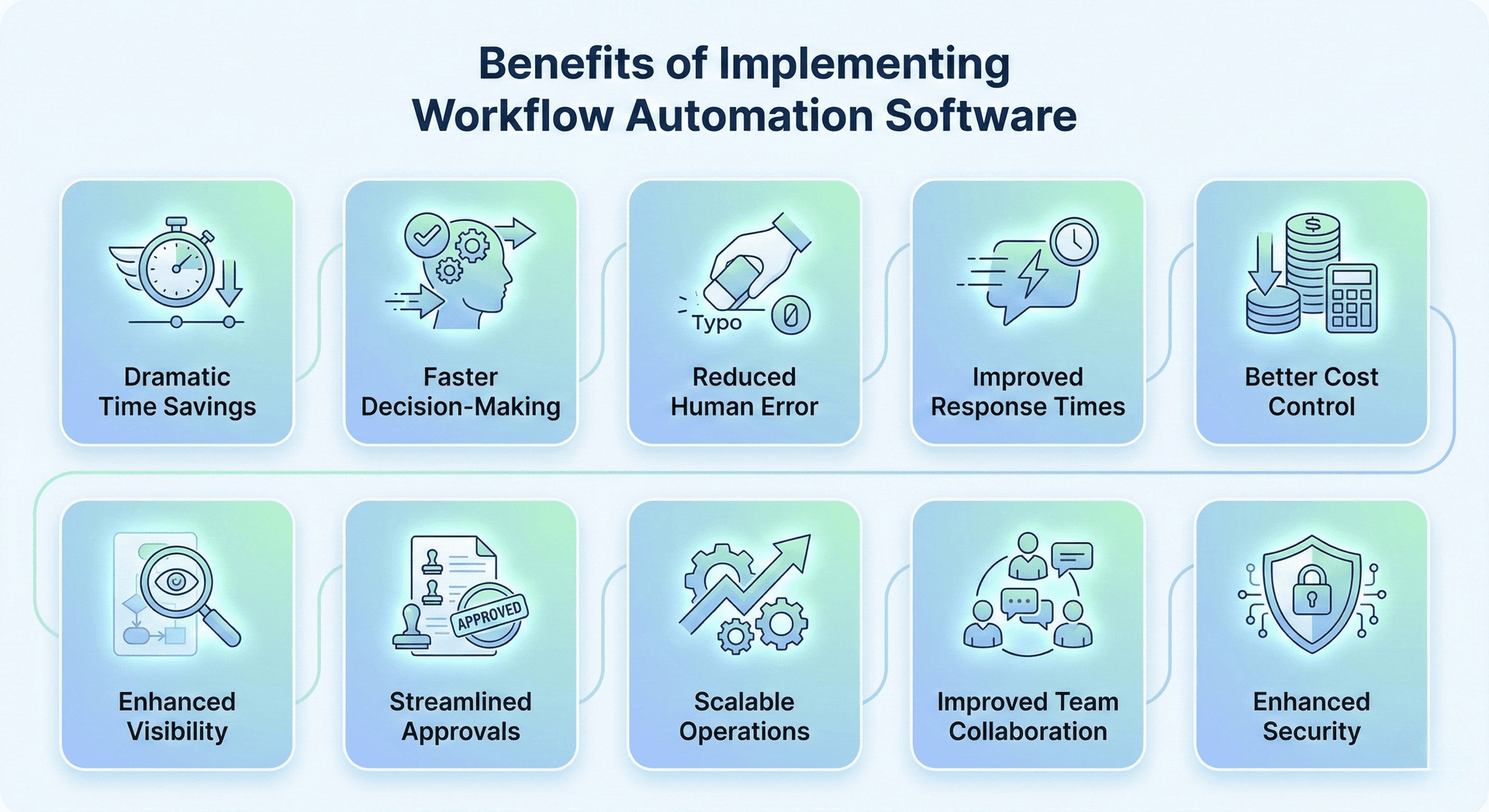Benefits of Implementing Workflow Automation Software