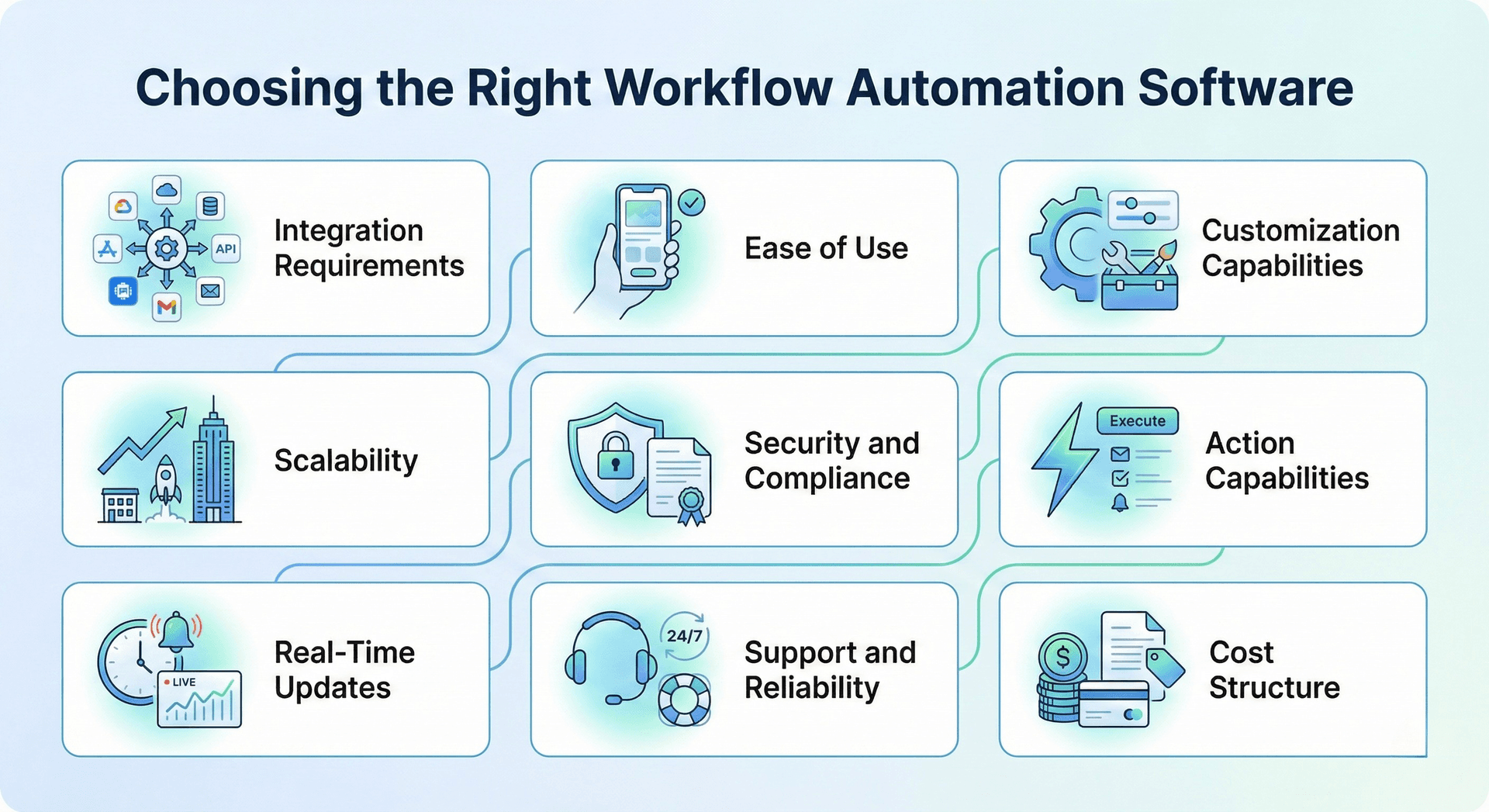 Choosing the Right Workflow Automation Software
