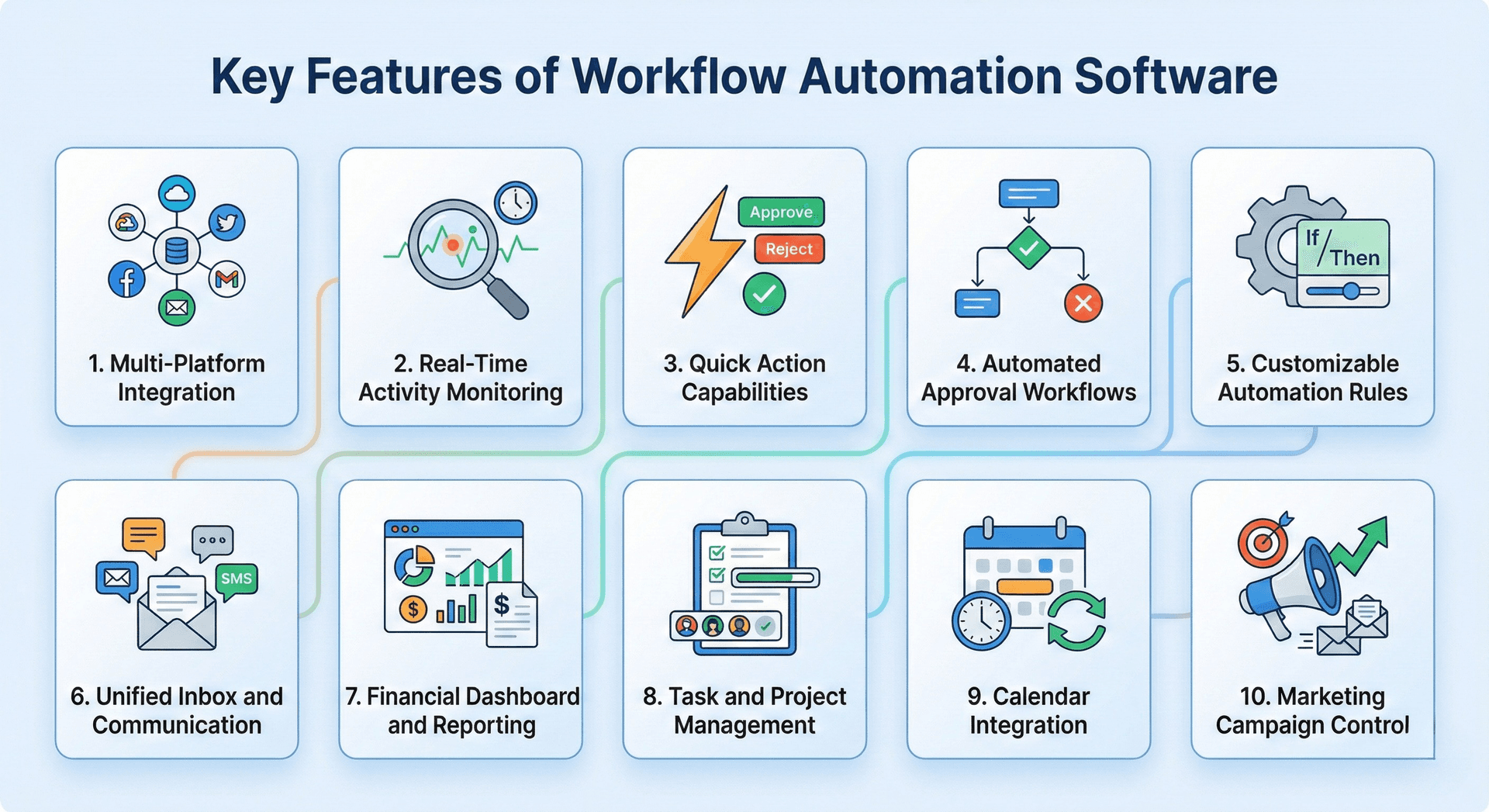 Key Features of Workflow Automation Software