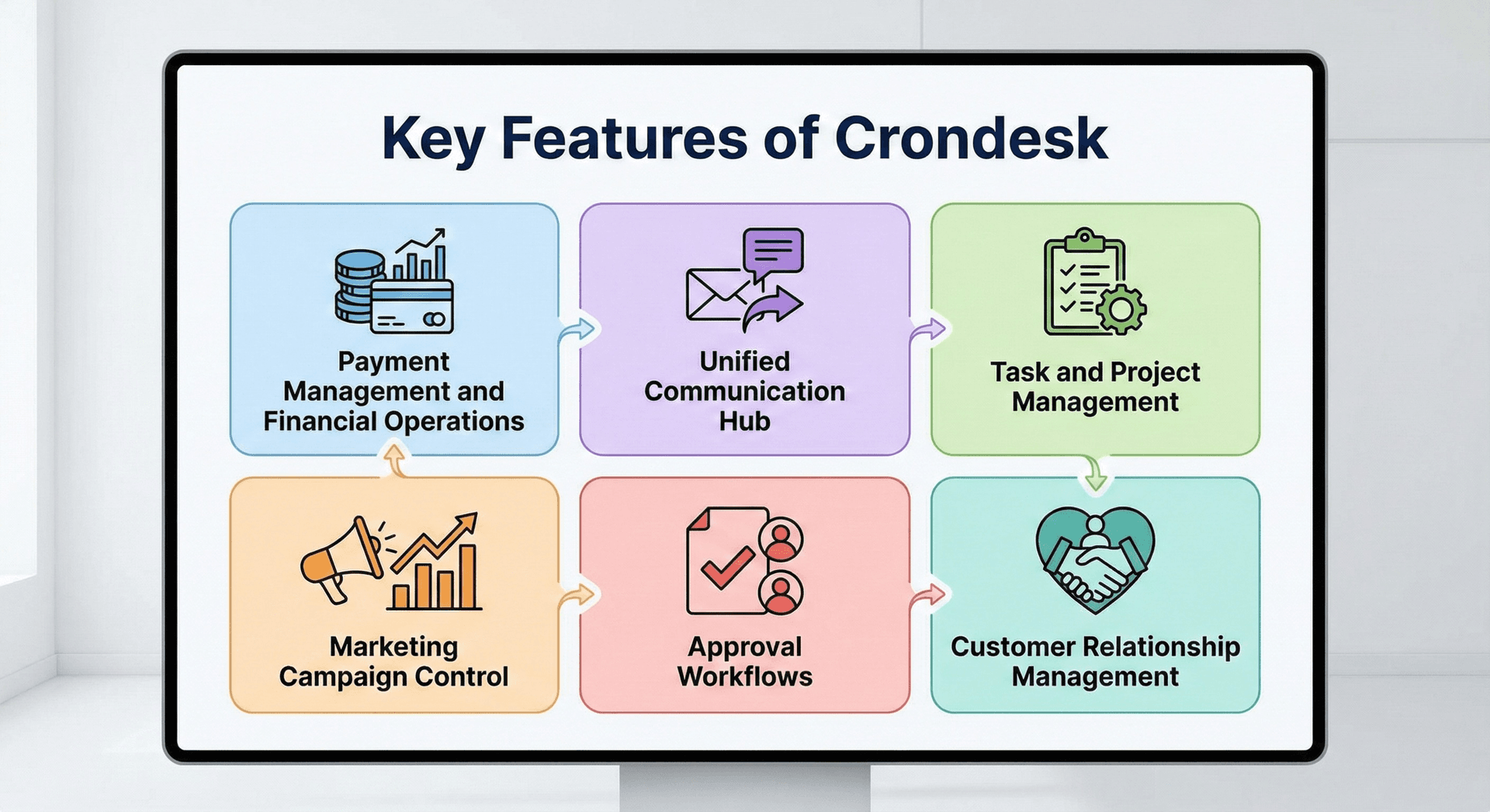 Key Features of Crondesk