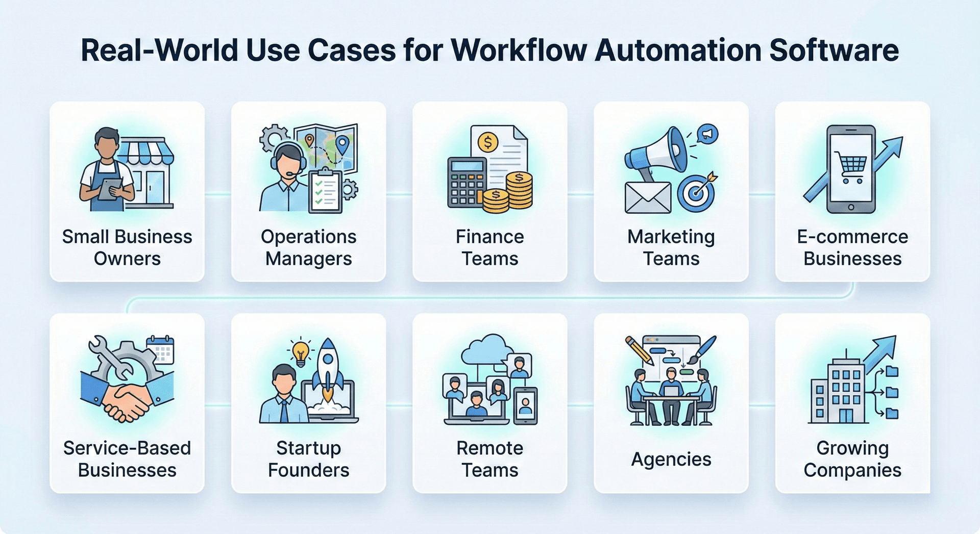 Real-World Use Cases for Workflow Automation Software