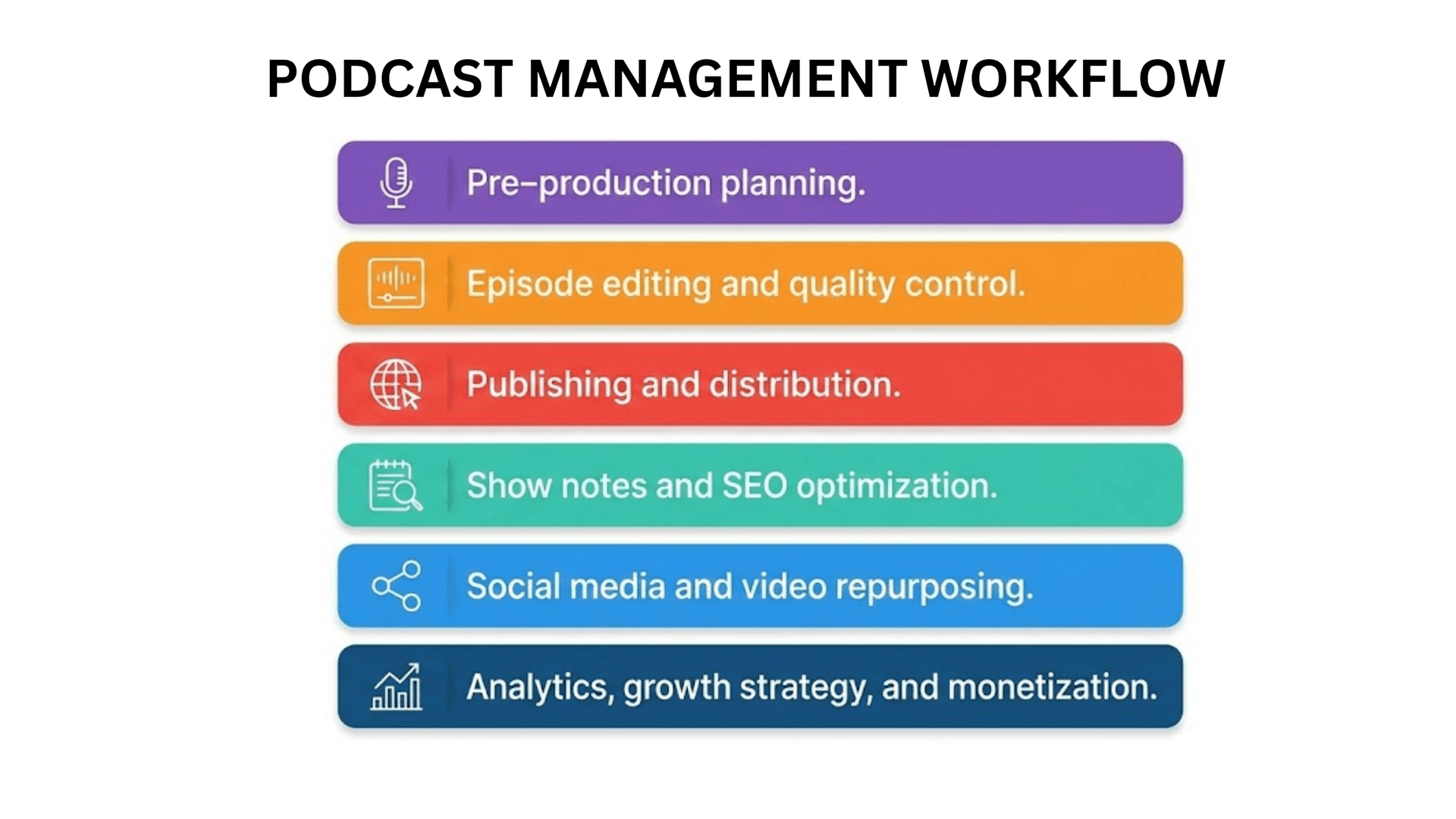 podcast management workflow