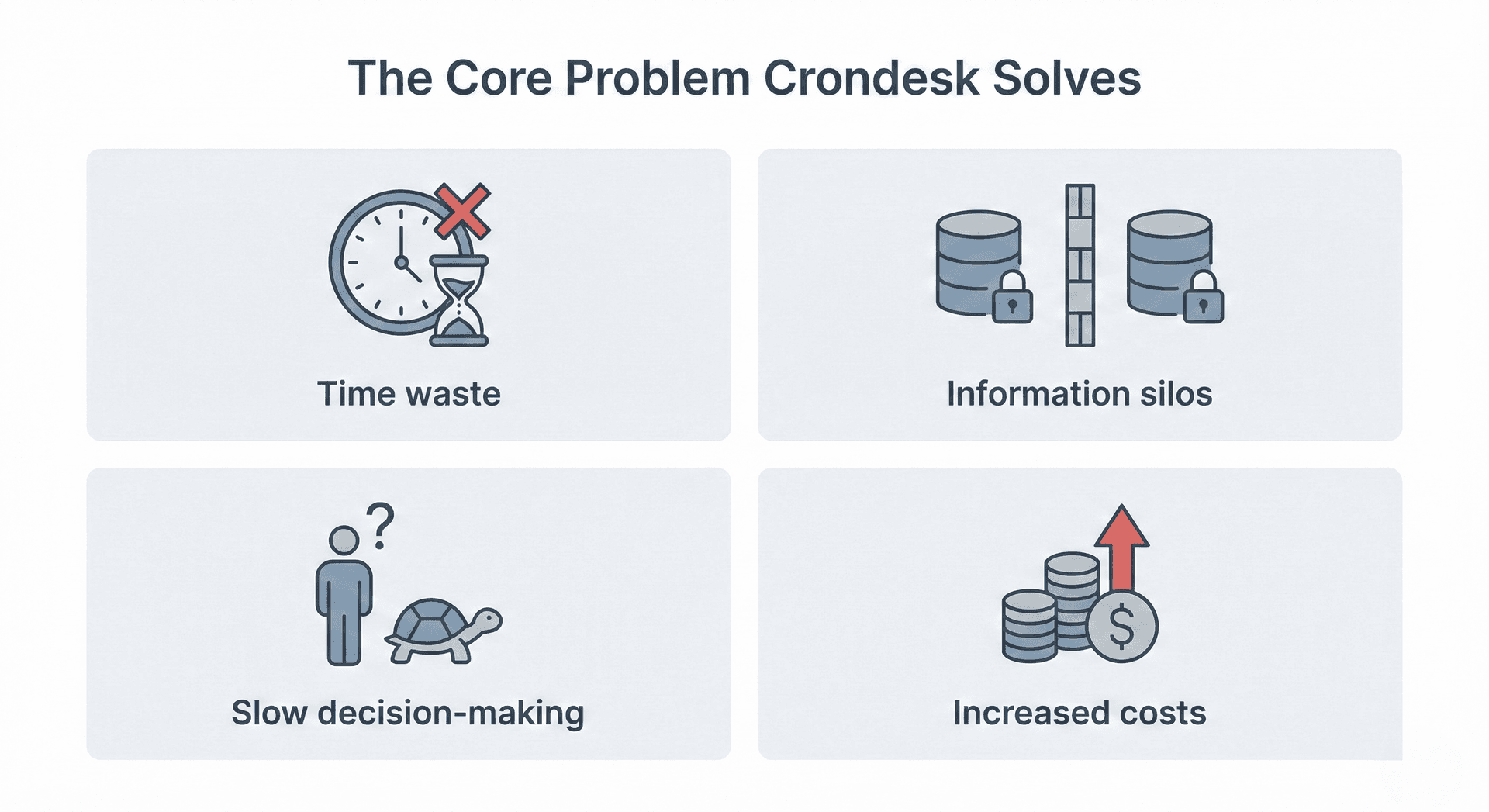 The Core Problem Crondesk Solves
