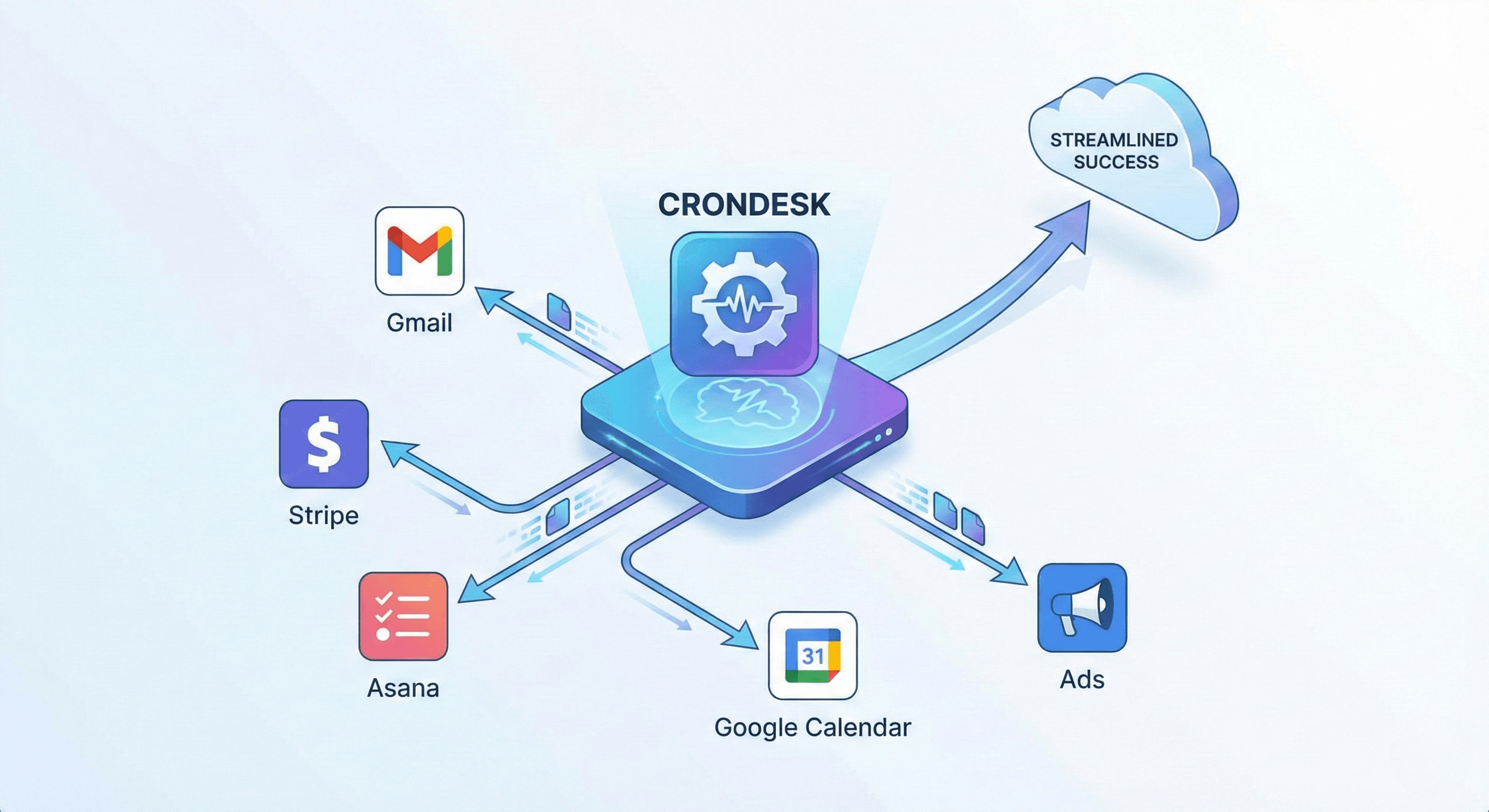 What Is Crondesk? Unified Business Operations Platform Guide